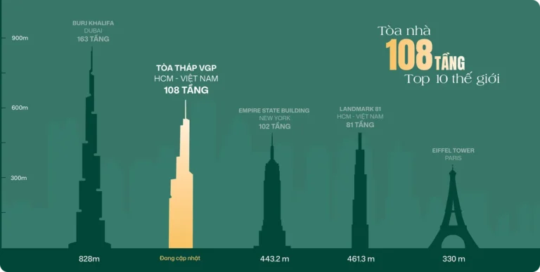 Vinhomes Cần Giờ
